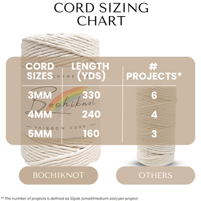 Clearance Recycled 3mm Single Stand Cotton Cord (Cappuccino)