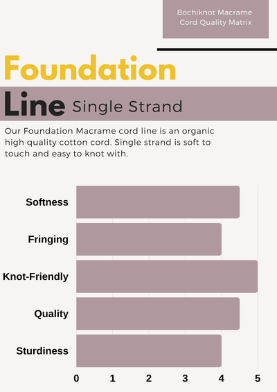 Foundation Single Typography